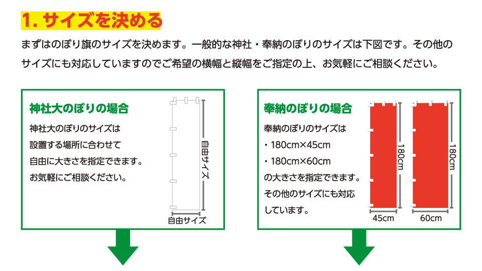 1.サイズを決める